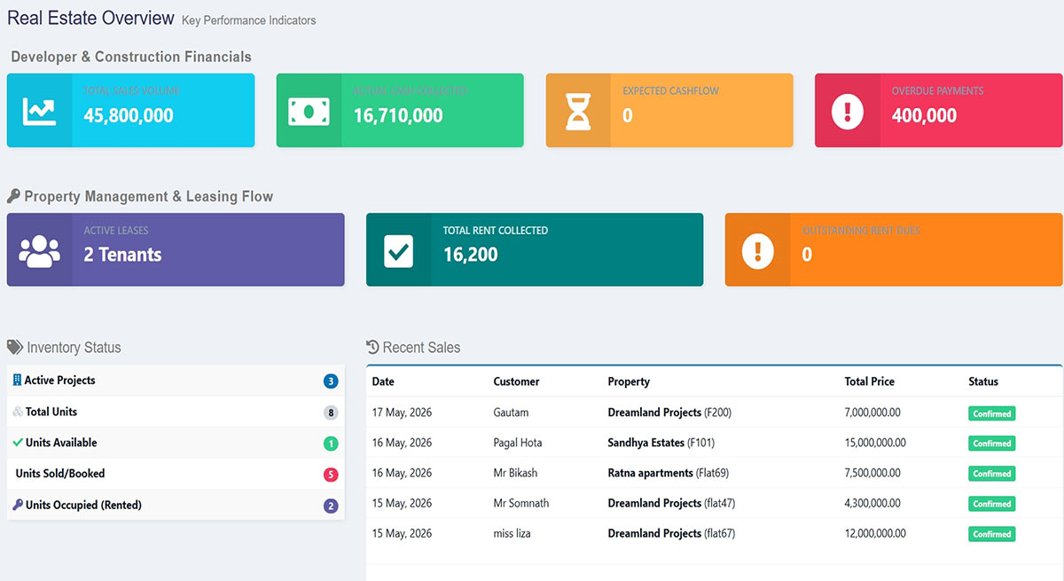 Aero Business ERP Real Estate Management Software Dashboard